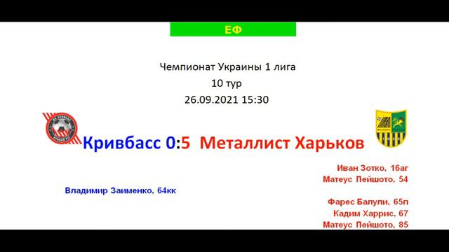 Обзор 10 тура Чемпионата Украины среди клубов 1 лиги