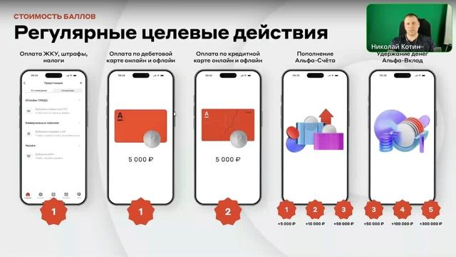 Презентация Альфа Банка Николай Котин 21 02 24Презентация Альфа Банка Николай Котин 21 02 24
