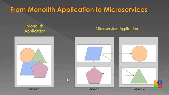 Kubernetes: What You Need To Know (Before You Start)