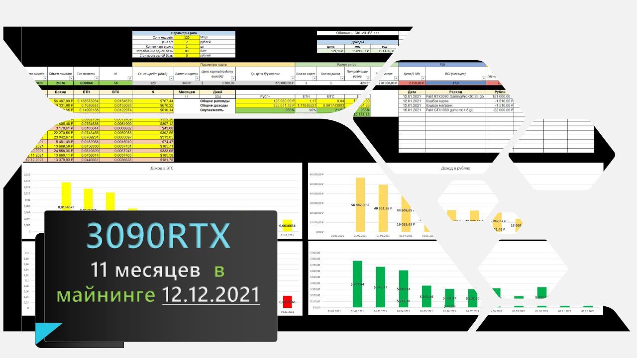 RTX3090 - Окупаемость 11-ый месяц, итоги майнинга.