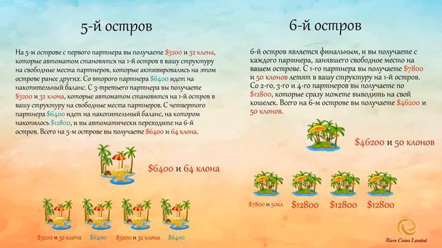 Острова желания и Свой дом Стратегия ускорения или как заработать 60000 долларов