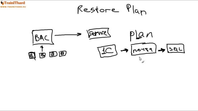 [Windows Server 2012 Basics] Урок 12 - Резервное копирование (Backup)