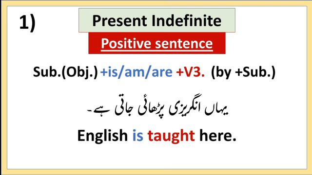 Passive Voice Of Tenses || Present, Past & Future Indefinite || Passive Voice Part 1