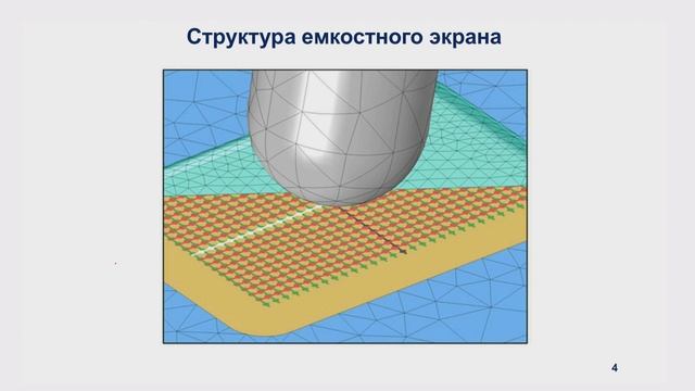 7.2  Принцип работы емкостных экранов