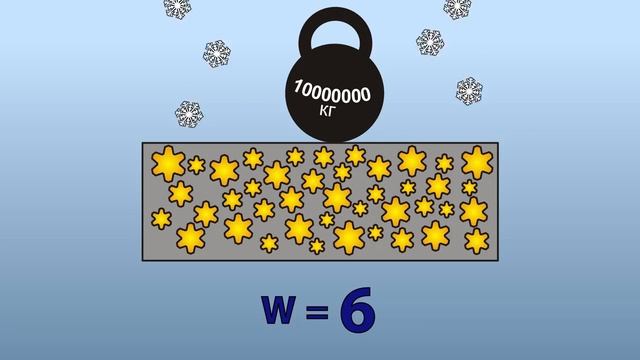 Почему именно Пенетрон?