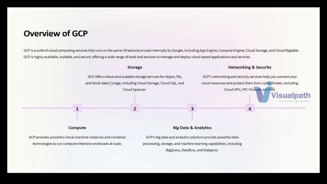 What Is Google Cloud Platform? | What Is GCP? | Introduction To  GCP Demo  Session By Visualpath