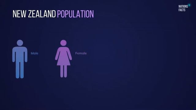 What Is NEW ZEALAND GDP & Population? GDP Per Capita 💰 Religion