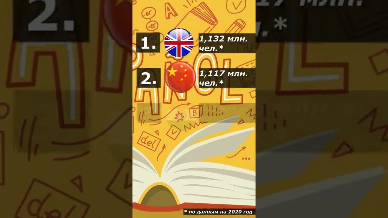 Интересно: популярные языки мира