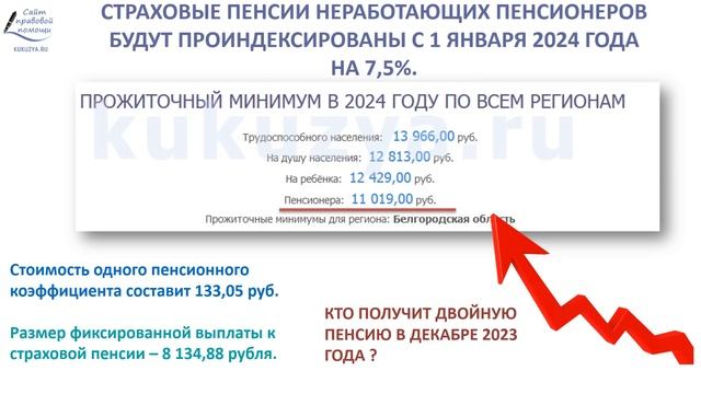 График выплат  и индексация ЯНВАРСКОЙ пенсии 2024 года.