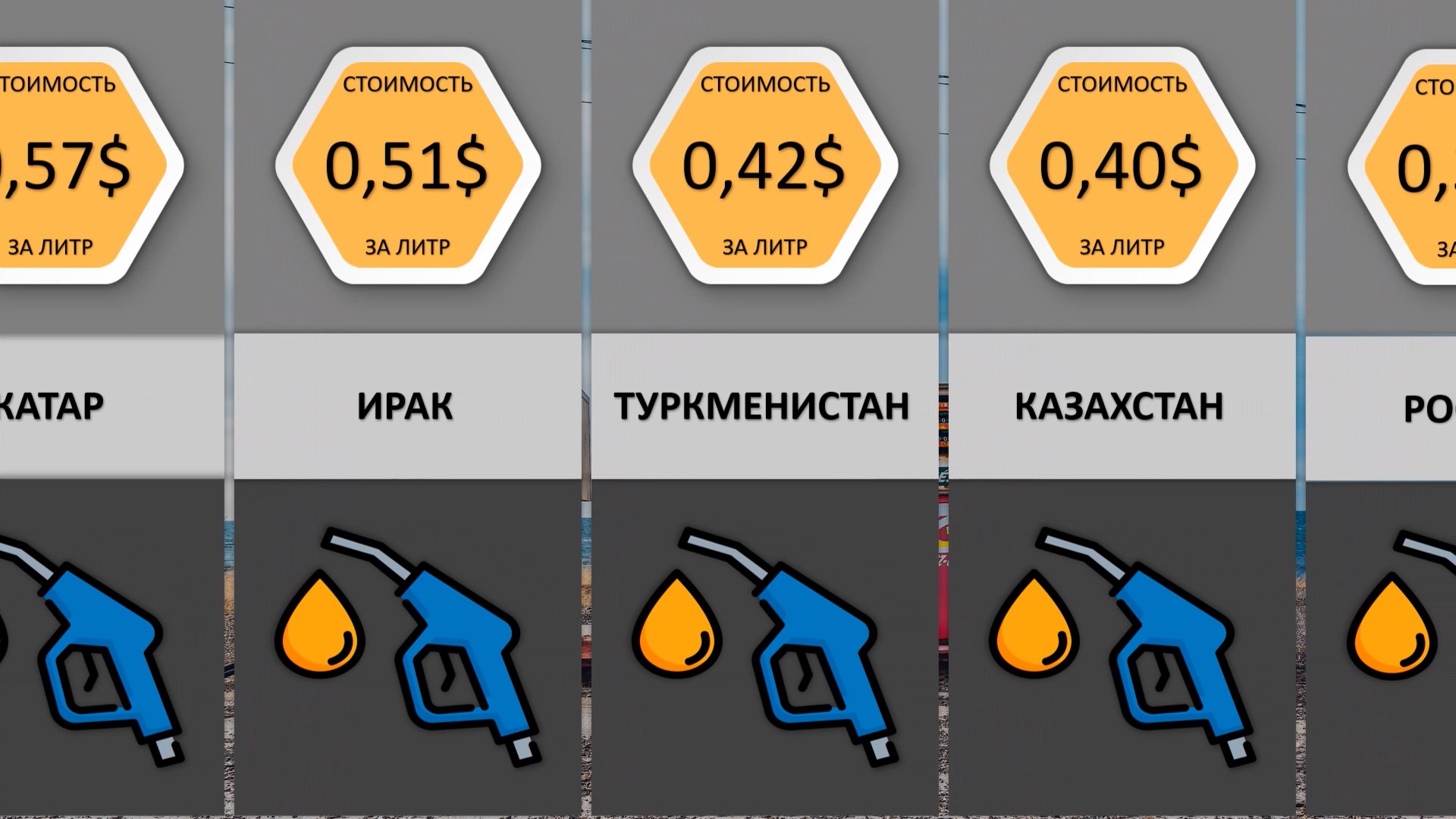 В каких странах самый дешевый Интернет?