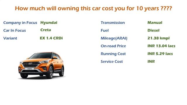 Hyundai Creta (EX 1.4 CRDi) Ownership Cost - Price, Service Cost, Insurance (India Car Analysis)