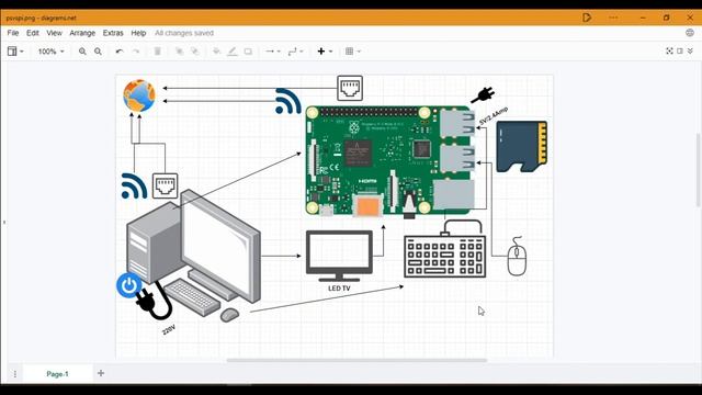 LED TV As Budget PC ! Raspberry Pi Credit Card Size CPU ! తెలుగు