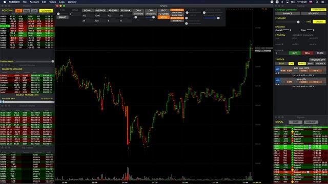 Обзор аналитического торгового терминала Trading Strategy