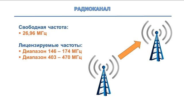 Эффективное общение