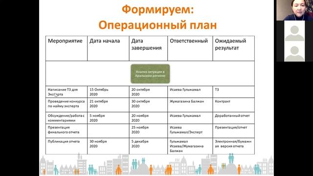 Учебник по Творческой Реализации