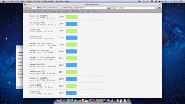 Apple Macbook Air 2011 SandyBridge Performance Tests Core I5