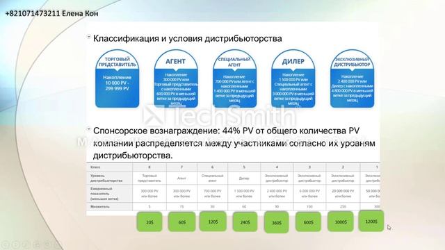 Маркетинг план компании Атоми