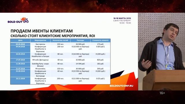 Как продавать ивенты клиенту и спонсорам // Как сделать продающую презентацию