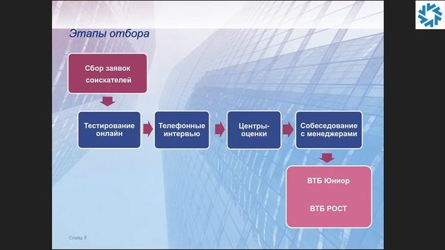 ВТБ Капитал - Карьера в сфере банковского риск-менеджмента