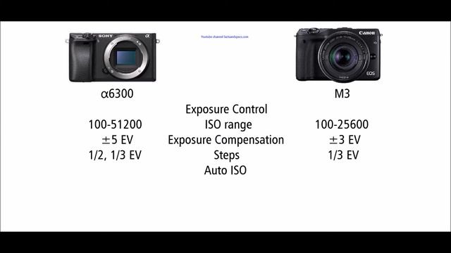 Sony α6300 Vs Canon EOS M3