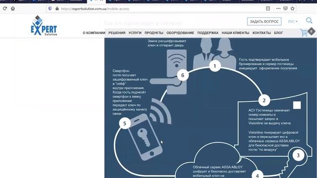 Вебинар на тему 