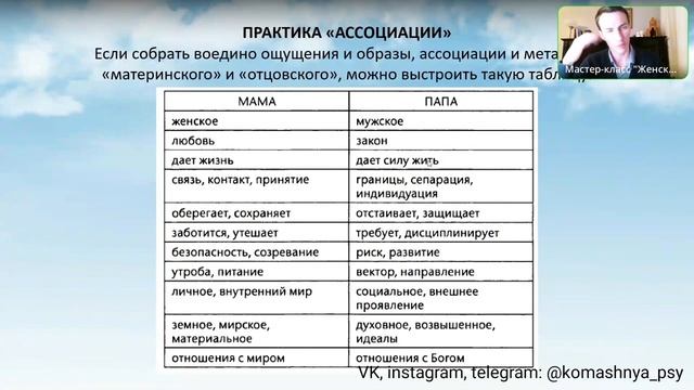 Роль отца в жизни женщины. Пять женских сценариев.