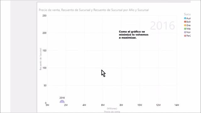 Power View, Múltiples Gráficos Lineales, Con El Mismo Eje X,Y, Excel 2013 Segunda Parte
