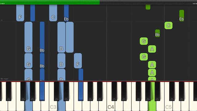 Barry Manilow - Copacabana At The Copa - Easy Piano with Chords
