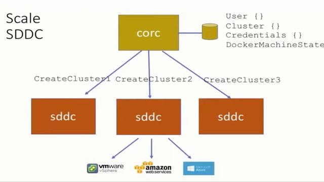 Stateful Applications With Microservices