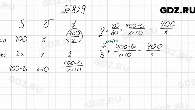 № 829 - Алгебра 8 класс Мерзляк
