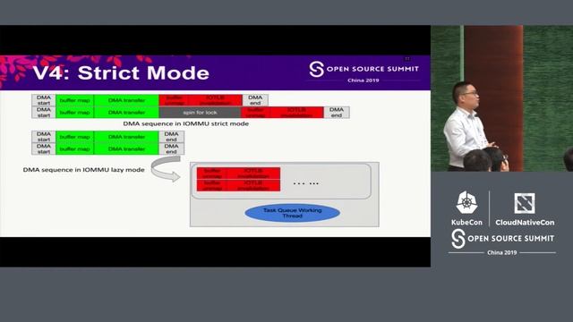 Preventing DMA Attacks From Thunderbolt Devices - Lu Baolu, Intel