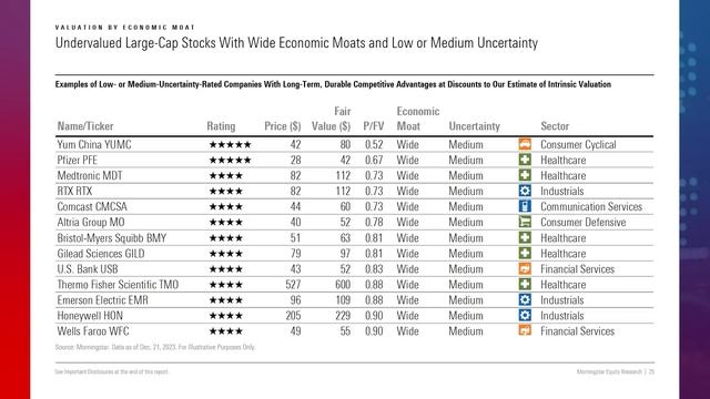2024 Outlook For The Stock Market And Economy