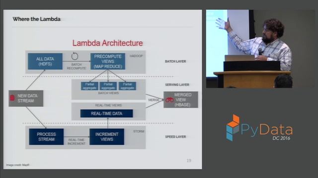 Andy Terrel | Dev Ops Meets Data Science Taking Models From Prototype To Production With Docker