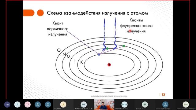 «Энергия разума». Вебинар «Почему мы имеем массу. Что такое базон Хикса»