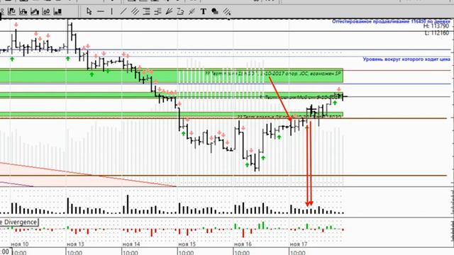 2017-11-20 Обзор индекса РТС (№66)