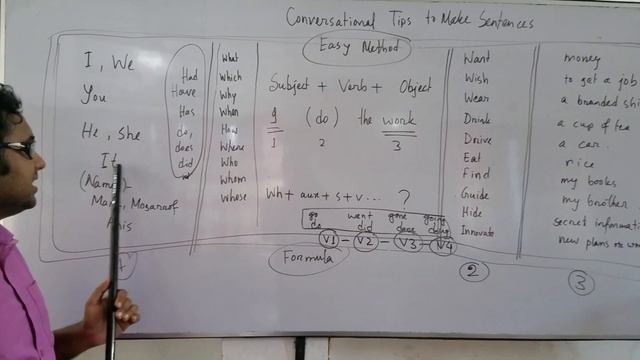 Easy Method To Make Sentences|| English Technique| WH- Yes/No And Sentences||