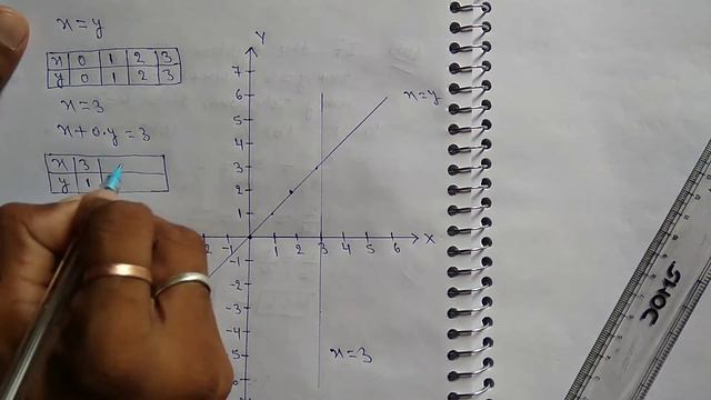 The Area Of The Triangle Formed The Lines X=3, Y=4 And X=y Is...|| MCQ Chapter 3 RD Class 10 || 🔥🔥