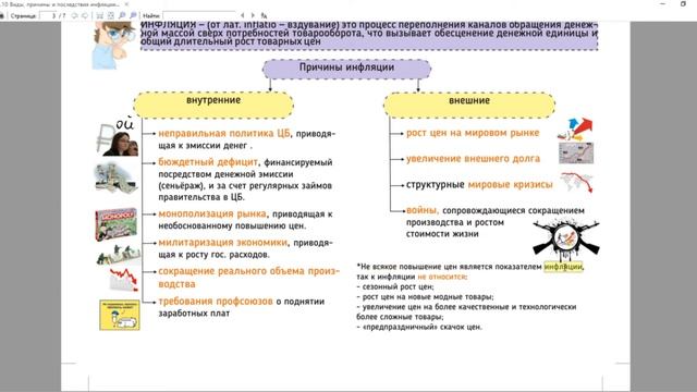 2.10 Виды, причины и последствия инфляции