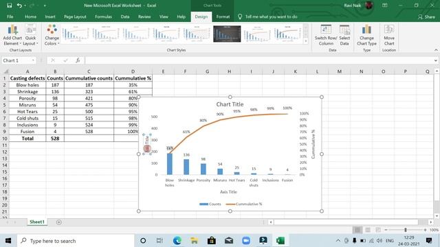 Pareto Chart From Excel, Pareto Chart, Graph In Excel, Pareto Analysis, Vital Few Useful Many