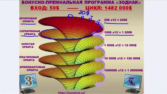 КТО ХОЧЕТ СТАТЬ МИЛЛИОНЕРОМ ПРЯМО СЕЙЧАС
