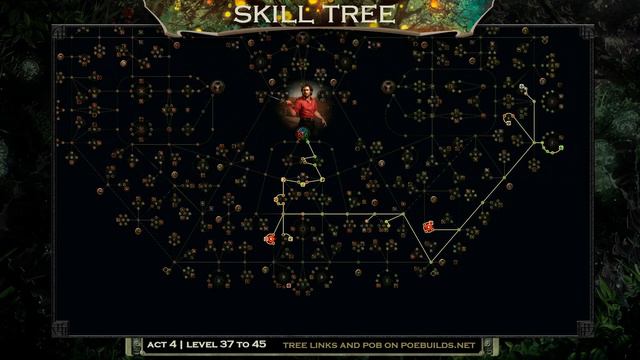 PoE 3.20 SUPER CYCLONE BUILD - COMPLETE GUIDE - POE THE FORBIDDEN SANCTUM - POE BUILDS