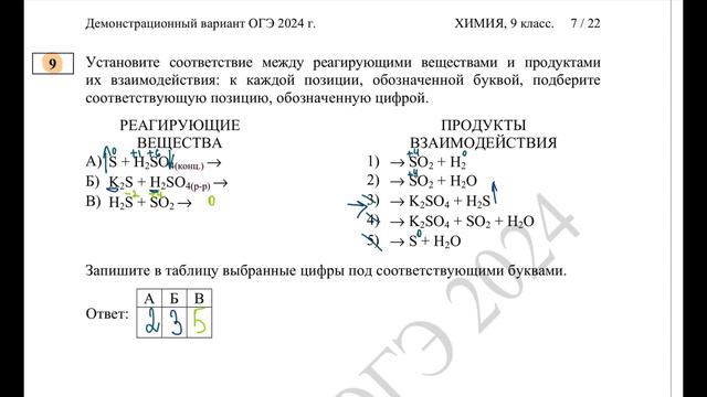 Демоверсия по химии ОГЭ 2024 года