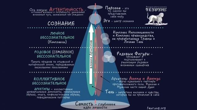 Сновидения. Диалог с подсознанием