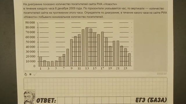 ? На диаграмме показано количество посетителей ... | ЕГЭ БАЗА 2018 | ЗАДАНИЕ 11 | ШКОЛА ПИФАГОРА