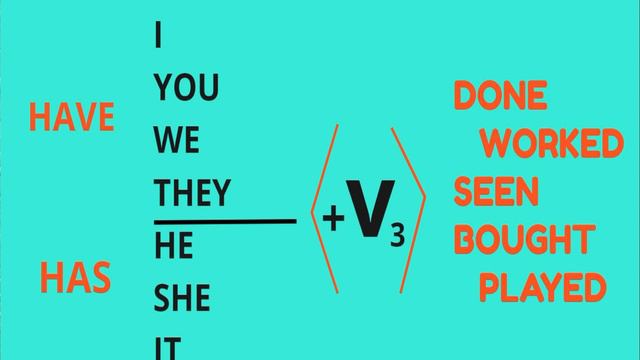 Урок №3 Present Perfect