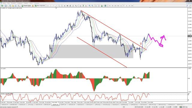 Внутридневная торговля  Взгляд профессионала 2017 06 20