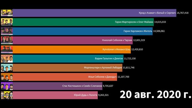 Сериалы и сезоны анонсы