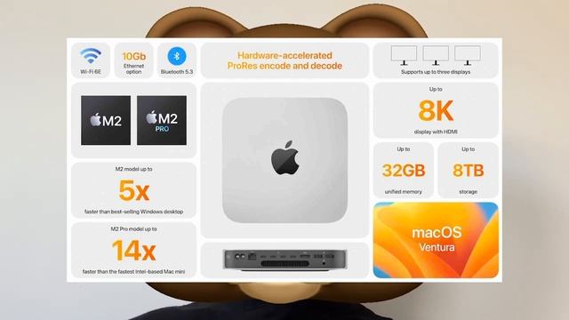 效能核彈！蘋果M2 Pro/Max極狠毒，台積電5nm變態第2代。破紀錄670億電晶體，38核繪圖處理器。2023款Mac Mini、MacBook Pro，顛覆能效。M3首曝光，3nm工藝加持。