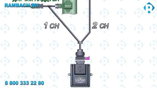 Ремонт на суперскорости: оперативные идеи