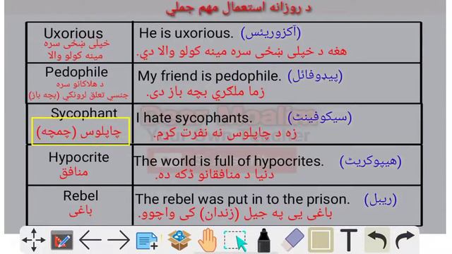 Learn English In Pashto | په پښتو کې انګلیسی زدکړه اوکړئ